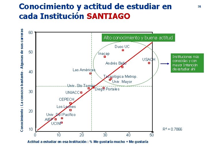 Conocimiento : La conozco bastante - Algunas de sus carreras Conocimiento y actitud de