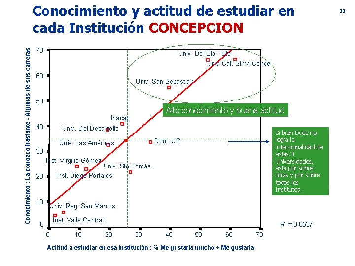 Conocimiento : La conozco bastante - Algunas de sus carreras Conocimiento y actitud de