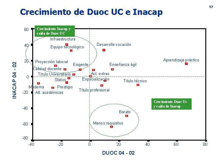 57 Crecimiento de Duoc UC e Inacap Crecimiento Inacap y caida de Duoc UC