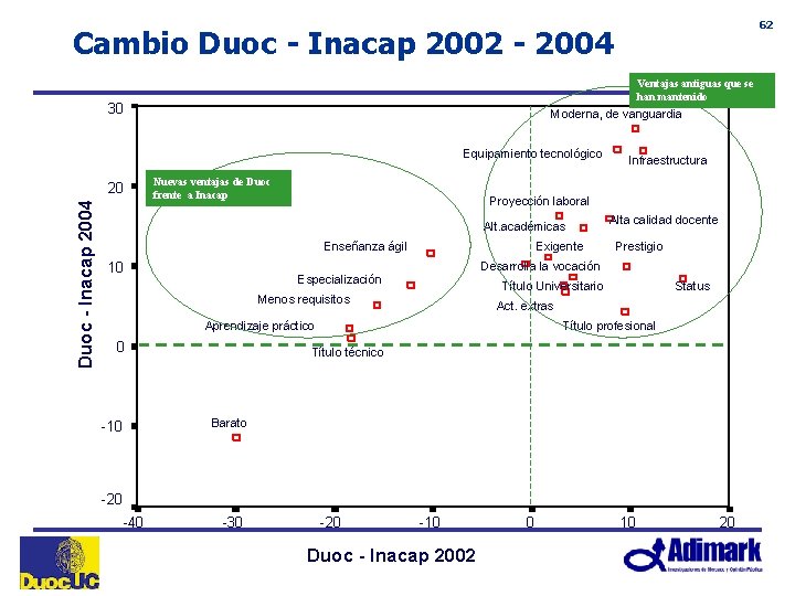 62 Cambio Duoc - Inacap 2002 - 2004 Ventajas antiguas que se han mantenido