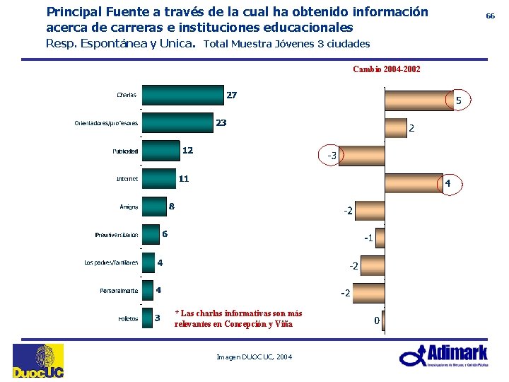 Principal Fuente a través de la cual ha obtenido información acerca de carreras e