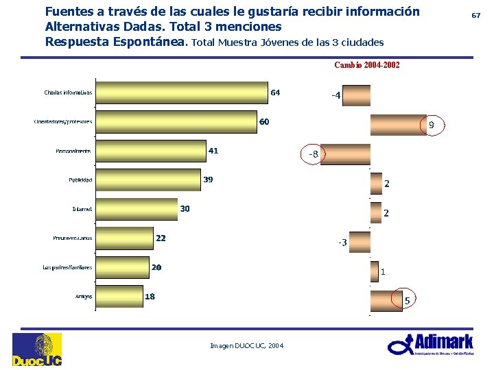 Fuentes a través de las cuales le gustaría recibir información Alternativas Dadas. Total 3