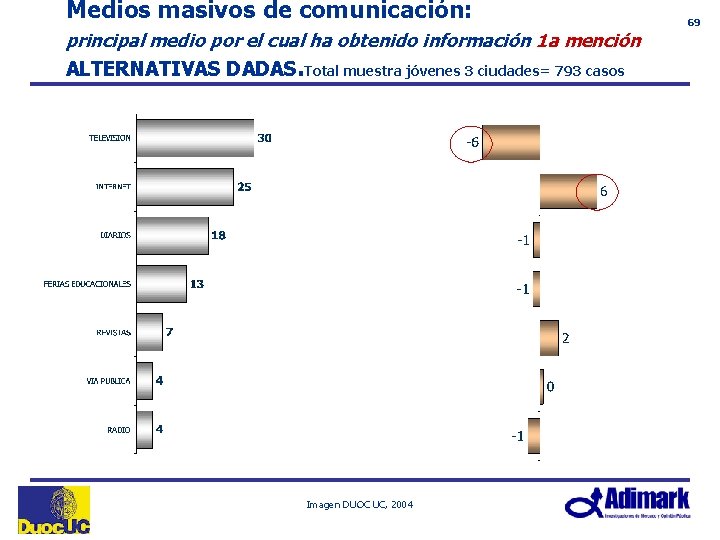 Medios masivos de comunicación: principal medio por el cual ha obtenido información 1 a