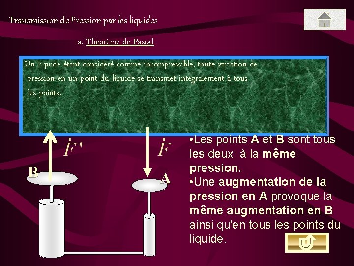 Transmission de Pression par les liquides a. Théorème de Pascal Un liquide étant considéré