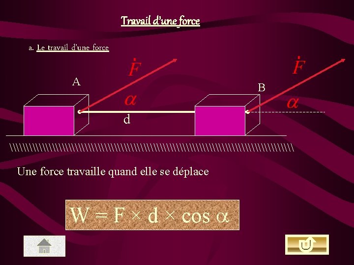 Travail d’une force a. Le travail d’une force A B d \\\\\\\\\\\\\\\\\\\\\\ Une force
