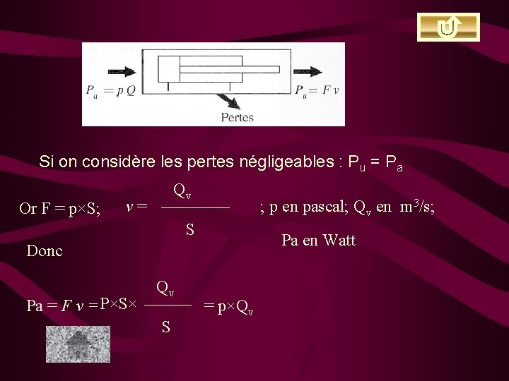 Si on considère les pertes négligeables : Pu = Pa Or F = p×S;