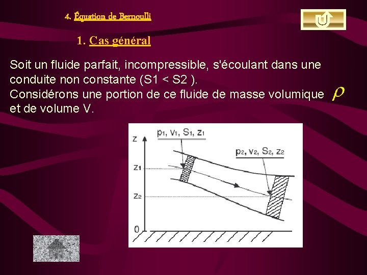 4. Équation de Bernoulli 1. Cas général Soit un fluide parfait, incompressible, s'écoulant dans