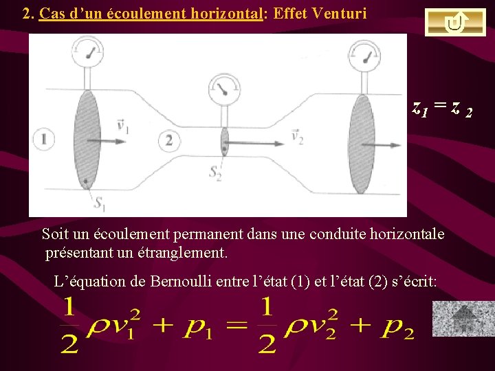 2. Cas d’un écoulement horizontal: Effet Venturi z 1 = z 2 Soit un