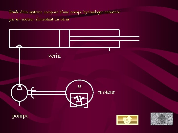 Étude d’un système composé d’une pompe hydraulique entraînée par un moteur alimentant un vérin