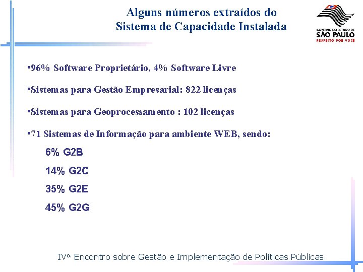 Alguns números extraídos do Sistema de Capacidade Instalada • 96% Software Proprietário, 4% Software