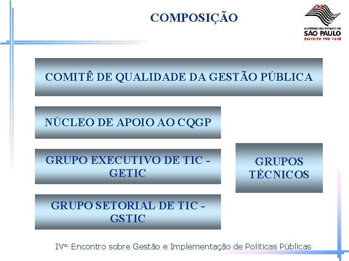 COMPOSIÇÃO COMITÊ DE QUALIDADE DA GESTÃO PÚBLICA NÚCLEO DE APOIO AO CQGP GRUPO EXECUTIVO