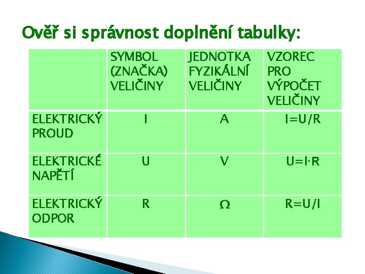 Ověř si správnost doplnění tabulky: SYMBOL (ZNAČKA) VELIČINY JEDNOTKA FYZIKÁLNÍ VELIČINY ELEKTRICKÝ PROUD I