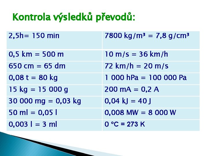 Kontrola výsledků převodů: 2, 5 h= 150 min 7800 kg/m³ = 7, 8 g/cm³