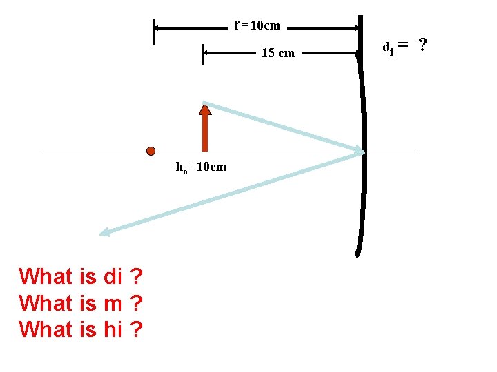 f =10 cm 15 cm ho=10 cm What is di ? What is m