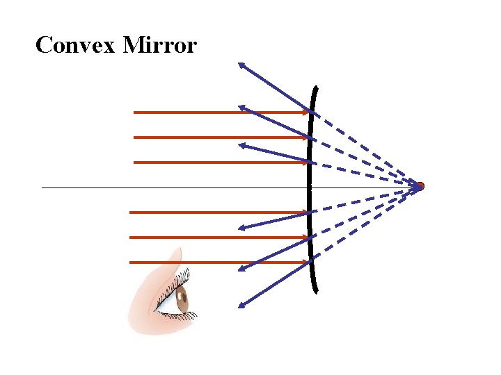 Convex Mirror 
