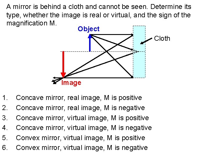 A mirror is behind a cloth and cannot be seen. Determine its type, whether