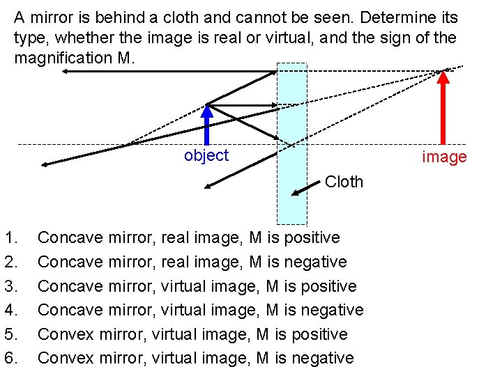 A mirror is behind a cloth and cannot be seen. Determine its type, whether