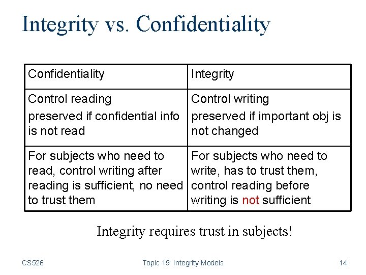 Integrity vs. Confidentiality Integrity Control reading Control writing preserved if confidential info preserved if