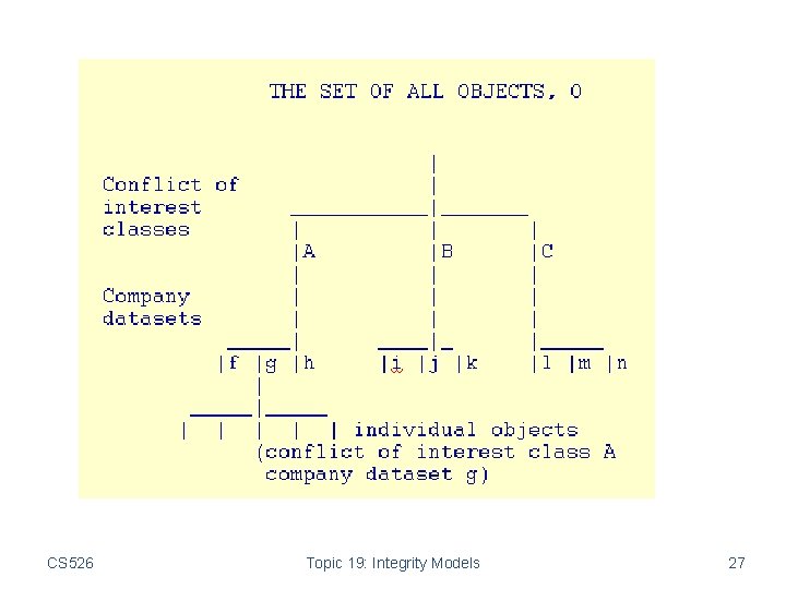 CS 526 Topic 19: Integrity Models 27 