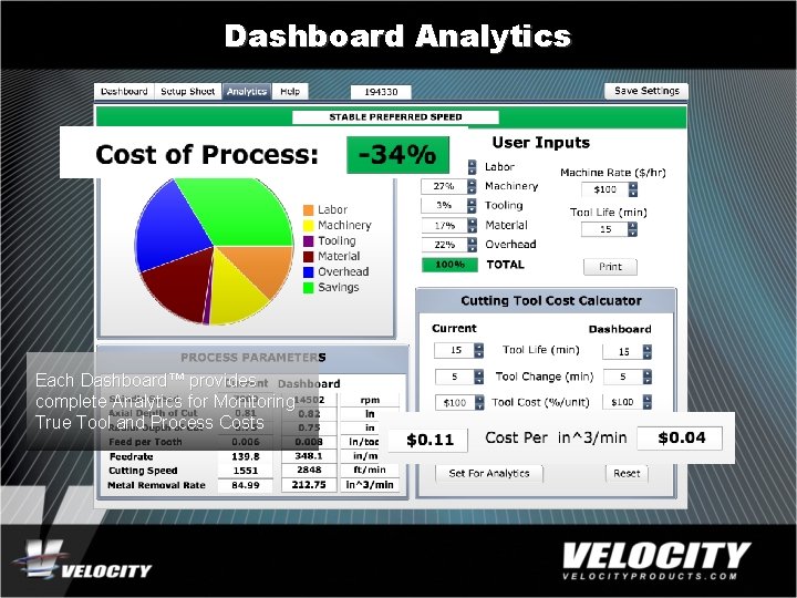 Dashboard Analytics Each Dashboard™ provides complete Analytics for Monitoring True Tool and Process Costs