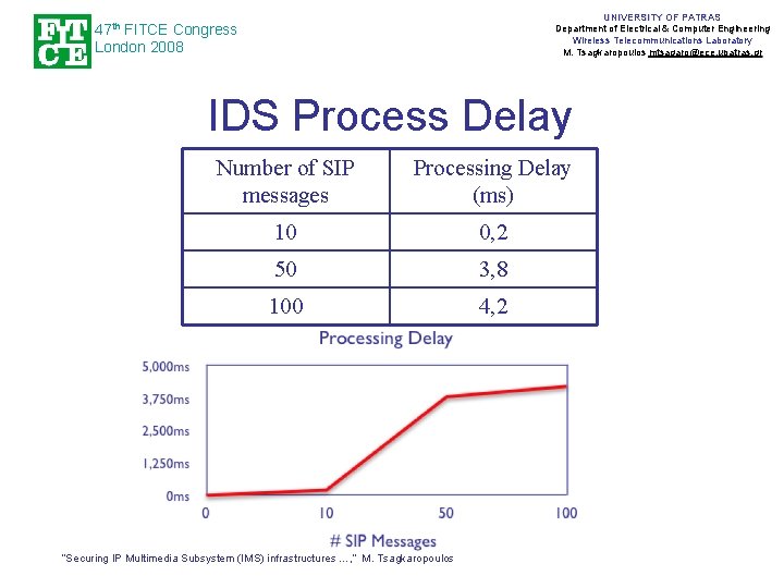 UNIVERSITY OF PATRAS Department of Electrical & Computer Engineering Wireless Telecommunications Laboratory M. Tsagkaropoulos