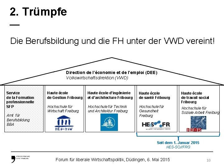 2. Trümpfe — Die Berufsbildung und die FH unter der VWD vereint! Direction de