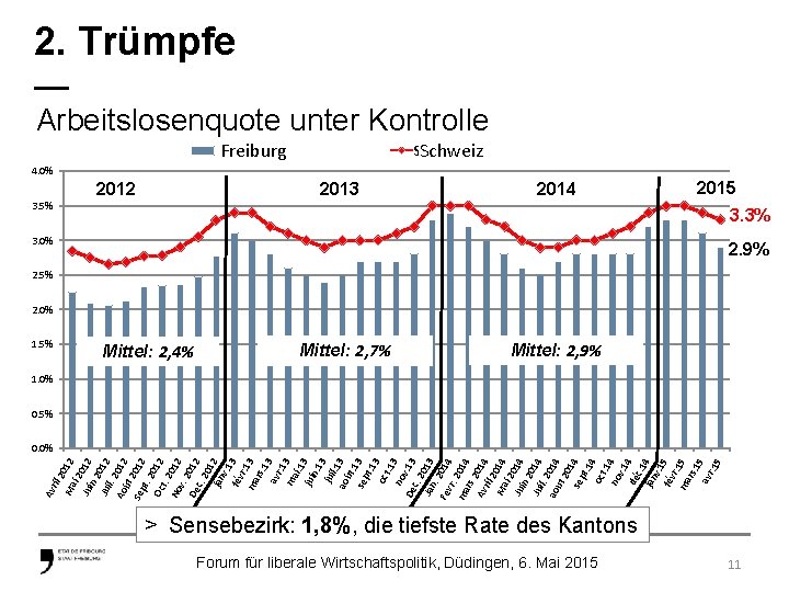 ril 2 Ma 012 i 2 Jui 012 n 2 Jui 012 l. Ao