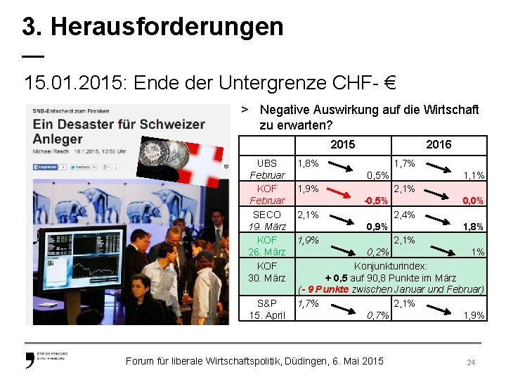 3. Herausforderungen — 15. 01. 2015: Ende der Untergrenze CHF- € > Negative Auswirkung