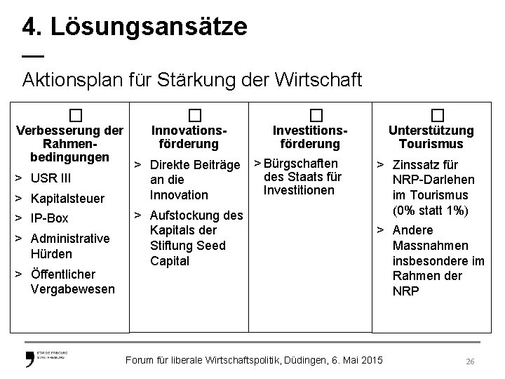 4. Lösungsansätze — Aktionsplan für Stärkung der Wirtschaft � Verbesserung der Rahmenbedingungen > USR