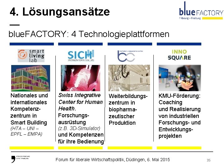 4. Lösungsansätze — blue. FACTORY: 4 Technologieplattformen Nationales und internationales Kompetenzzentrum in Smart Building