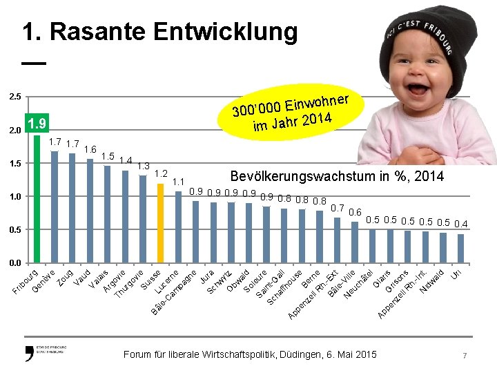1. Rasante Entwicklung — ohner w n i E 0 0 300’ 0 014