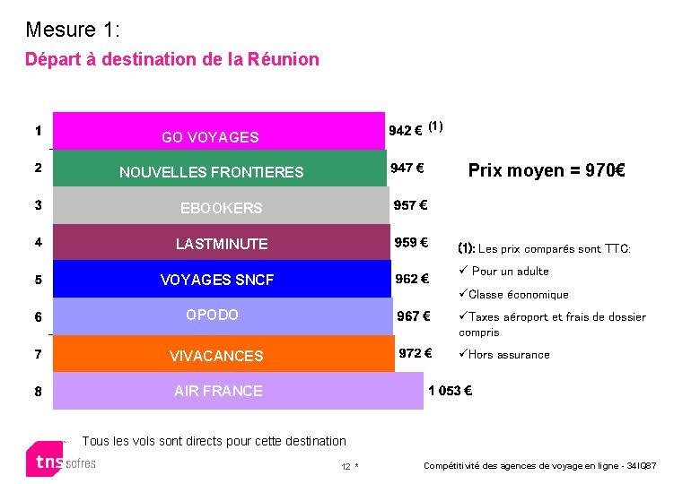 Mesure 1: Départ à destination de la Réunion (1) GO VOYAGES LASTMINUTE NOUVELLES FRONTIERES