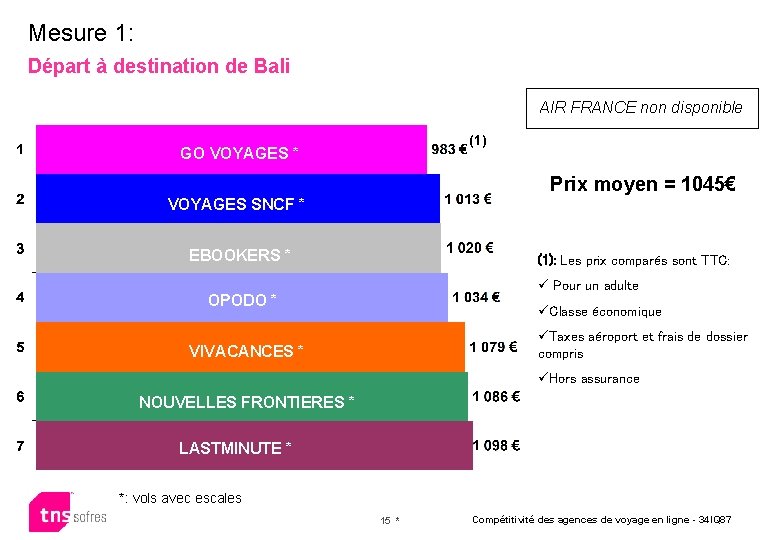 Mesure 1: Départ à destination de Bali AIR FRANCE non disponible (1)(1) GO GO