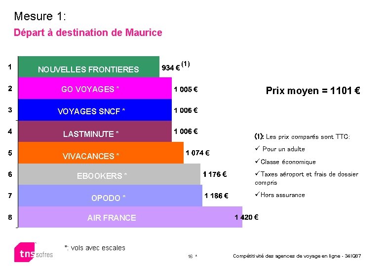 Mesure 1: Départ à destination de Maurice NOUVELLESGO FRONTIERES VOYAGES (1) GO VOYAGES *