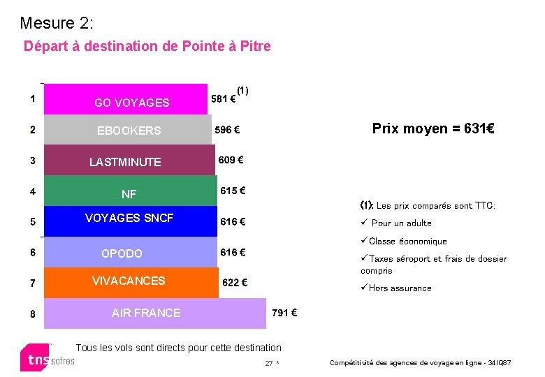 Mesure 2: Départ à destination de Pointe à Pitre GO VOYAGES (1) GO VOYAGES