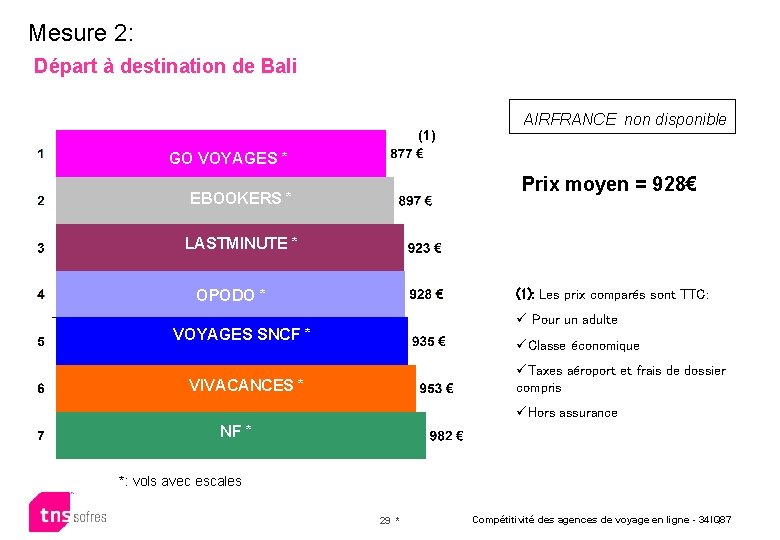 Mesure 2: Départ à destination de Bali (1)(1) AIRFRANCE non disponible GO VOYAGES *