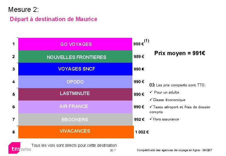 Mesure 2: Départ à destination de Maurice VOYAGES GO VOYAGES SNCF GO VOYAGES GO