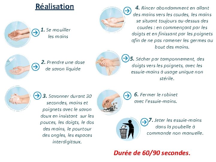 Réalisation 1. Se mouiller les mains 2. Prendre une dose de savon liquide 3.