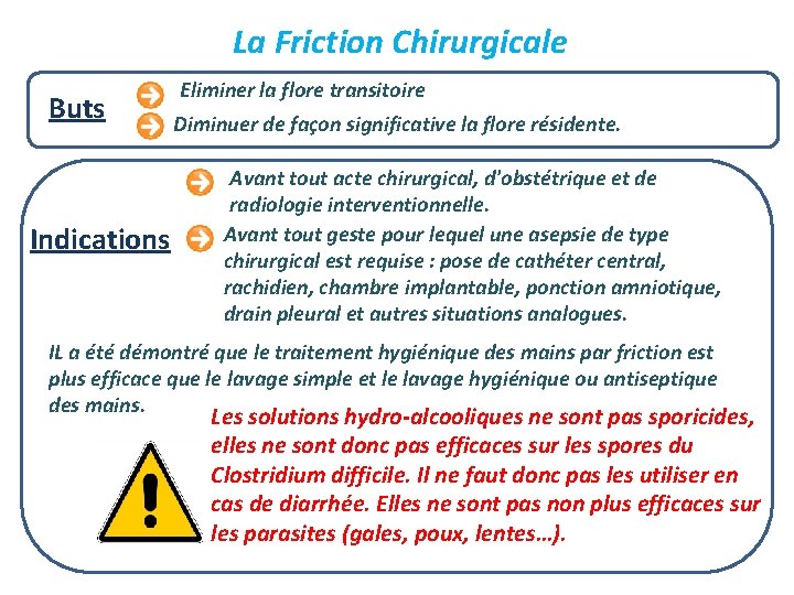 La Friction Chirurgicale Buts Indications Eliminer la flore transitoire Diminuer de façon significative la