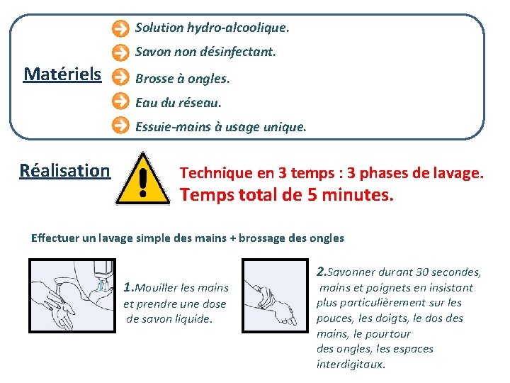 Solution hydro-alcoolique. Savon non désinfectant. Matériels Brosse à ongles. Eau du réseau. Essuie-mains à