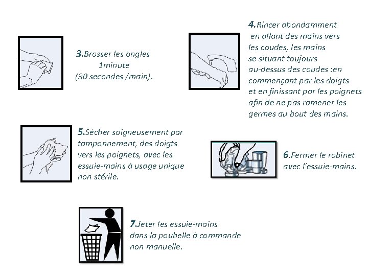 4. Rincer abondamment 3. Brosser les ongles 1 minute (30 secondes /main). en allant