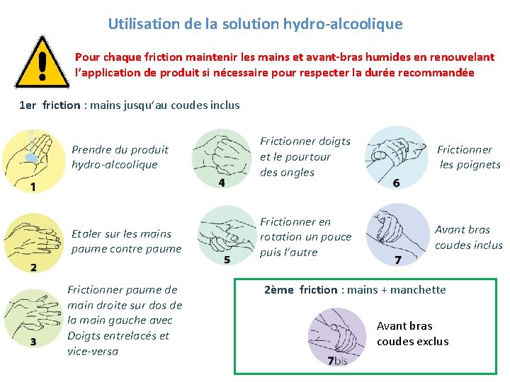 Utilisation de la solution hydro-alcoolique Pour chaque friction maintenir les mains et avant-bras humides