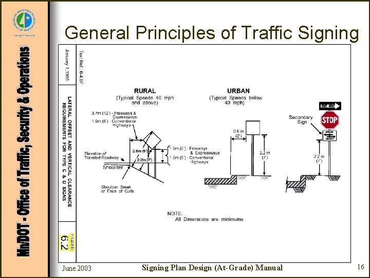 General Principles of Traffic Signing Ø 6 -4. 07 Lateral Offset and Vertical Clearance