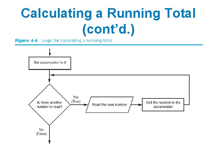 Calculating a Running Total (cont’d. ) 