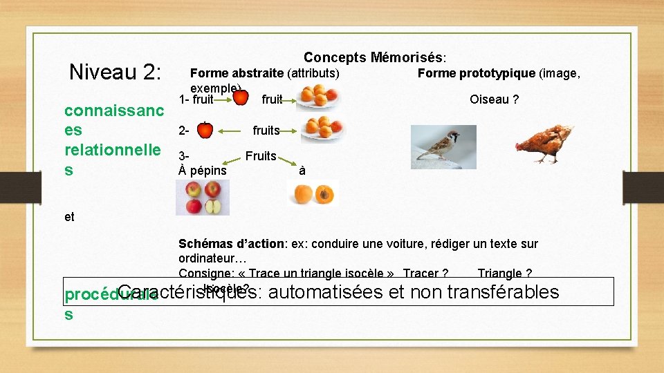 Niveau 2: connaissanc es relationnelle s Concepts Mémorisés: Forme abstraite (attributs) exemple) 1 -