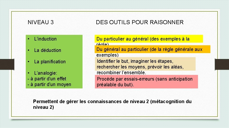 NIVEAU 3 DES OUTILS POUR RAISONNER • L’induction Du particulier au général (des exemples