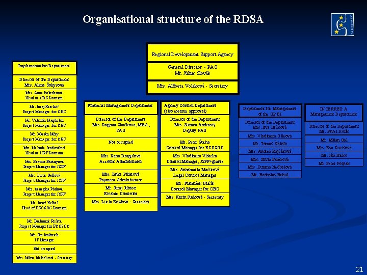 Organisational structure of the RDSA Regional Development Support Agency Implementation Department General Director - Organisational structure of the RDSA Regional Development Support Agency Implementation Department General Director -