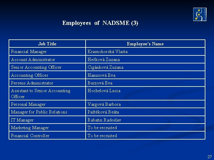 Employees of NADSME (3) Job Title Employee’s Name Financial Manager Krasnohorská Vlasta Account Administrator Employees of NADSME (3) Job Title Employee’s Name Financial Manager Krasnohorská Vlasta Account Administrator