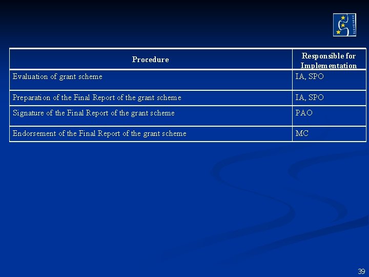 Evaluation of grant scheme Responsible for Implementation IA, SPO Preparation of the Final Report Evaluation of grant scheme Responsible for Implementation IA, SPO Preparation of the Final Report