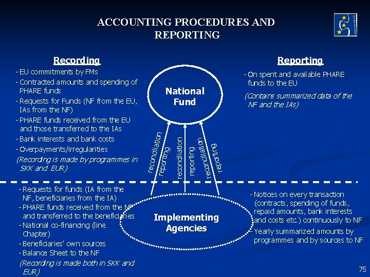 ACCOUNTING PROCEDURES AND REPORTING Recording - Requests for funds (IA from the NF, beneficiaries ACCOUNTING PROCEDURES AND REPORTING Recording - Requests for funds (IA from the NF, beneficiaries